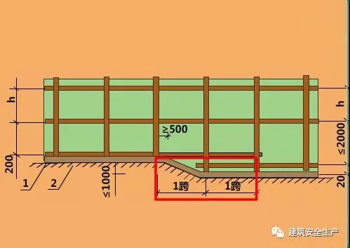 模板支撑体系工程中，应特别注意的问题