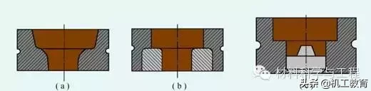 锻造技术知识的最全汇总，建议收藏！