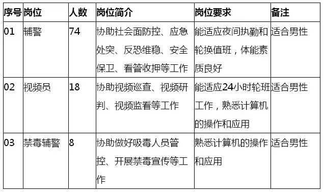 广州白云区招聘网（听说你要找工作）