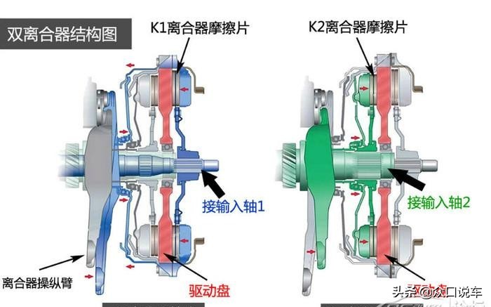 自动变速箱优缺点深度解析：AT、CVT、双离合到底哪个更好？