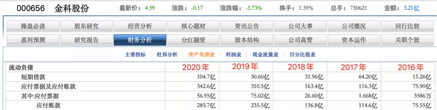 金科股份,难以填满的坑?