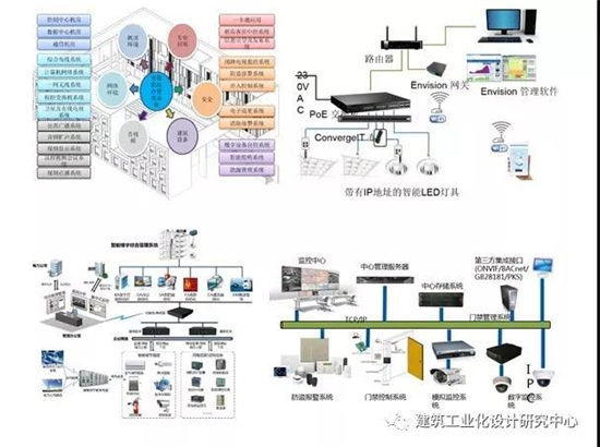 绿·筑作 | 中建科技成都绿色建筑产业园研发中心