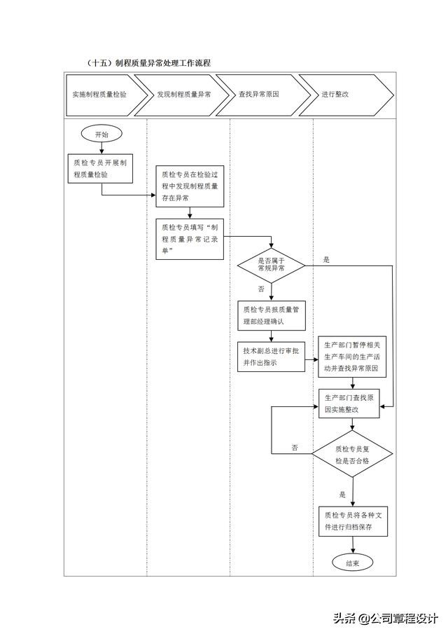 质量管理表格大全