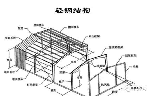 图解钢结构工程基本知识