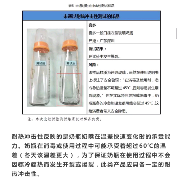 宝宝奶瓶不会选？消委会30款热销奶瓶奶嘴测评！果断收藏！