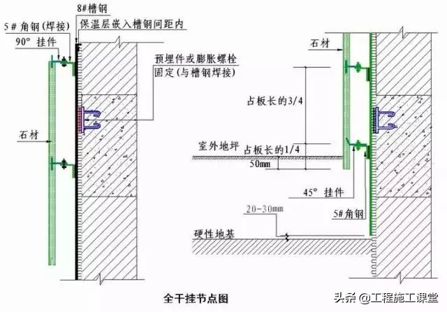 收藏！所有的“施工节点”怎么做？都归纳好了！赶快看！