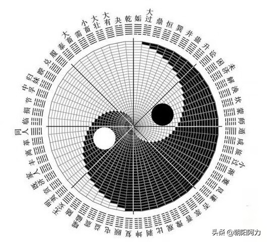 生辰八字相同，命运相同吗？