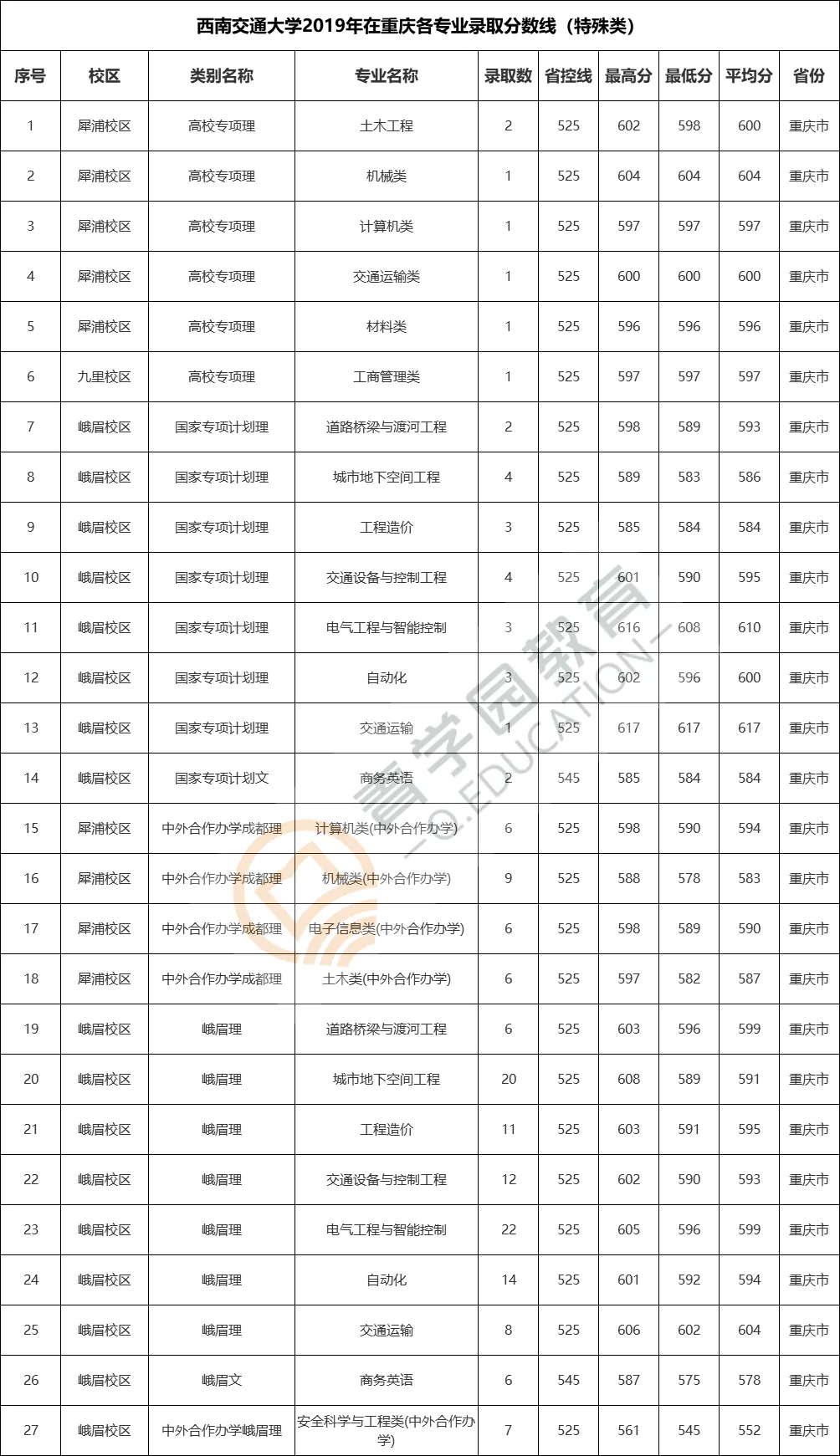 四川高校| 川大、西财、西南医科等大学在重庆录取分数线
