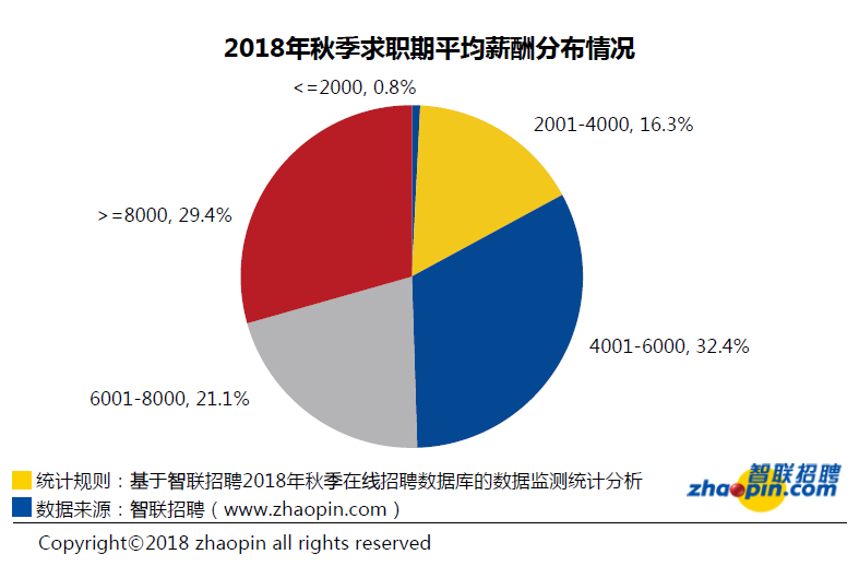 智联招聘智联招聘月嫂（&quot）