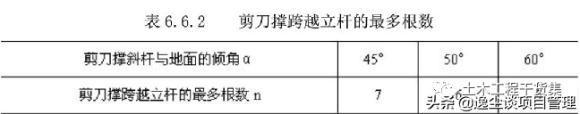 落地双排扣件式钢管脚手架构造要求及安全管理，124页PPT可下载