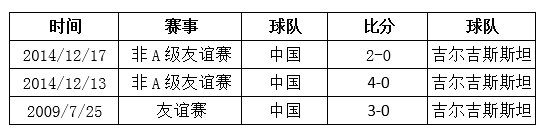 国足亚洲杯开门红或许会发生（中国迎亚洲杯首战，历史数据暗示国足或大胜迎开门红！）