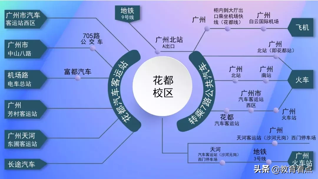 考生必看丨广东交通职院2019年自主招生、五年一贯制考试指南