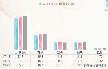 nba背打为什么不掏球(深度 | 费城76人的未来：本-西蒙斯的强大与弊端！)