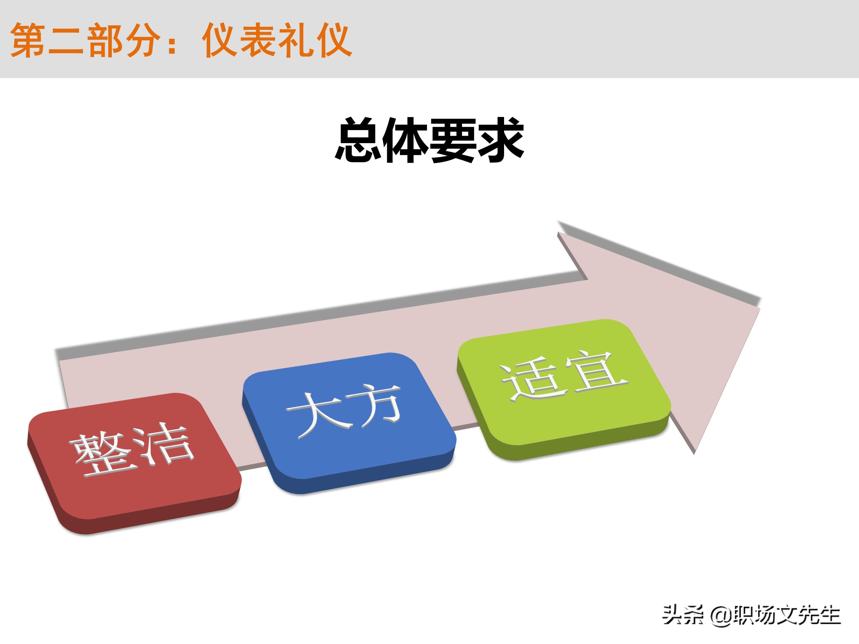 不懂商务礼仪，无法升职加薪，63页商务礼仪培训（系统全面）