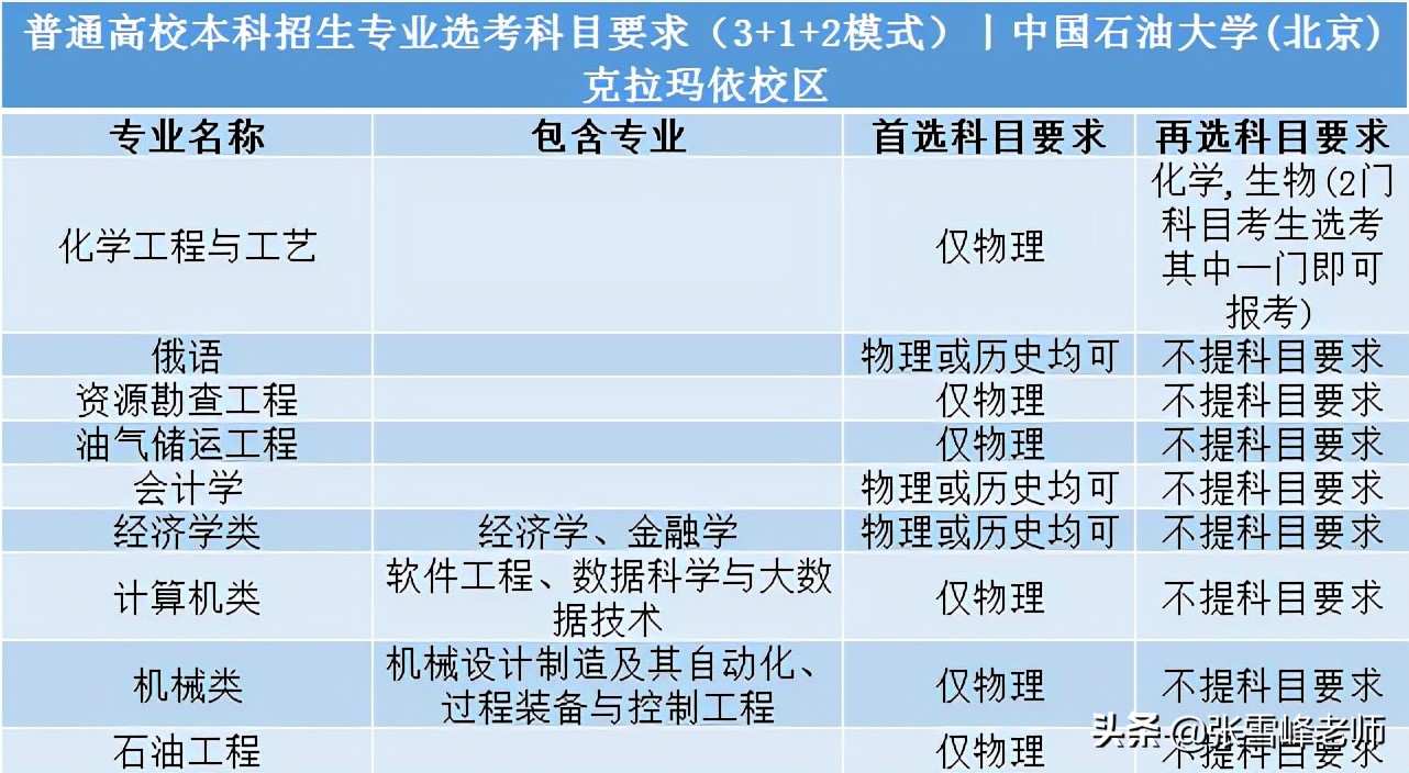 北京化工大学教务处(北京化工大学教务处官网)