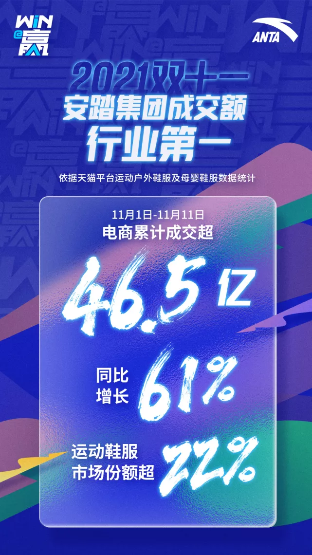 四大国潮品牌双11销售超65.5亿!健身、户外、冰雪消费惊人