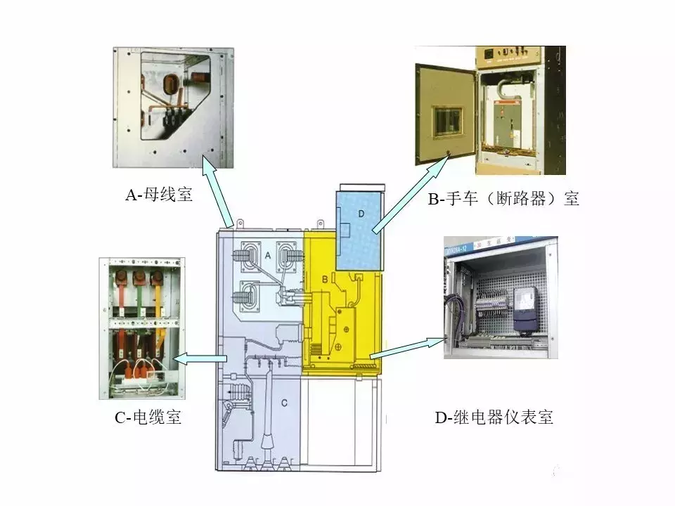 工业电气设计｜高压开关柜基础知识（附图解）