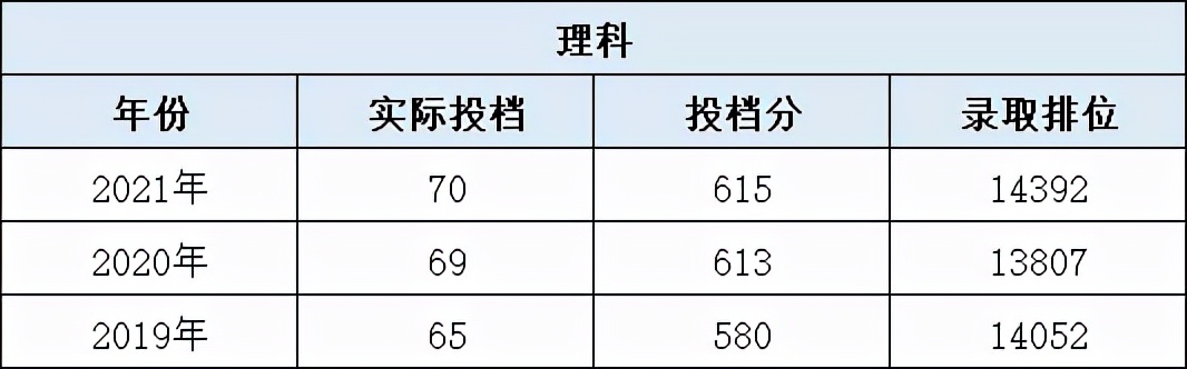 中国农业大学，合并清北农学院，农业科学一枝独秀