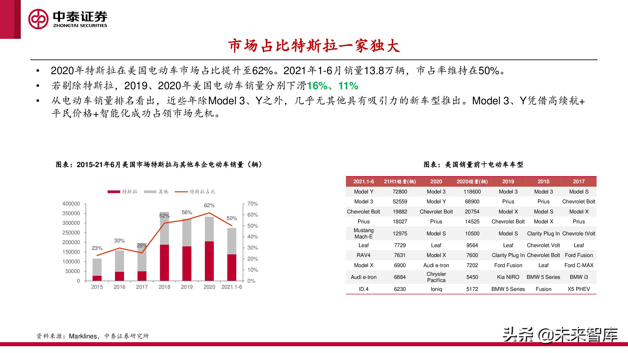 中美欧三大汽车市场分析及2022年展望