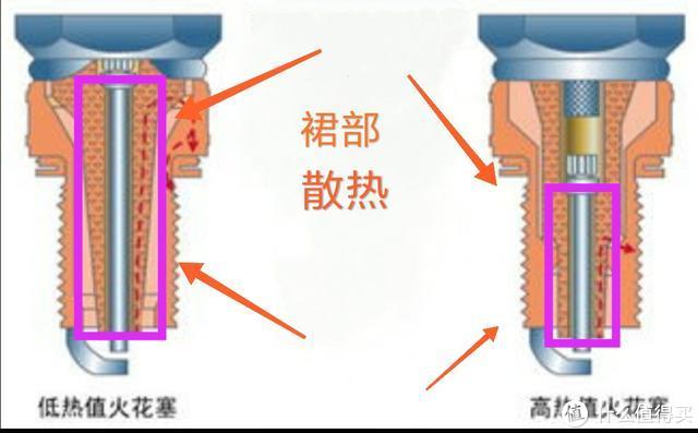 火花塞多久换一次？哪种最好？一篇文章了解火花塞，养车不盲目