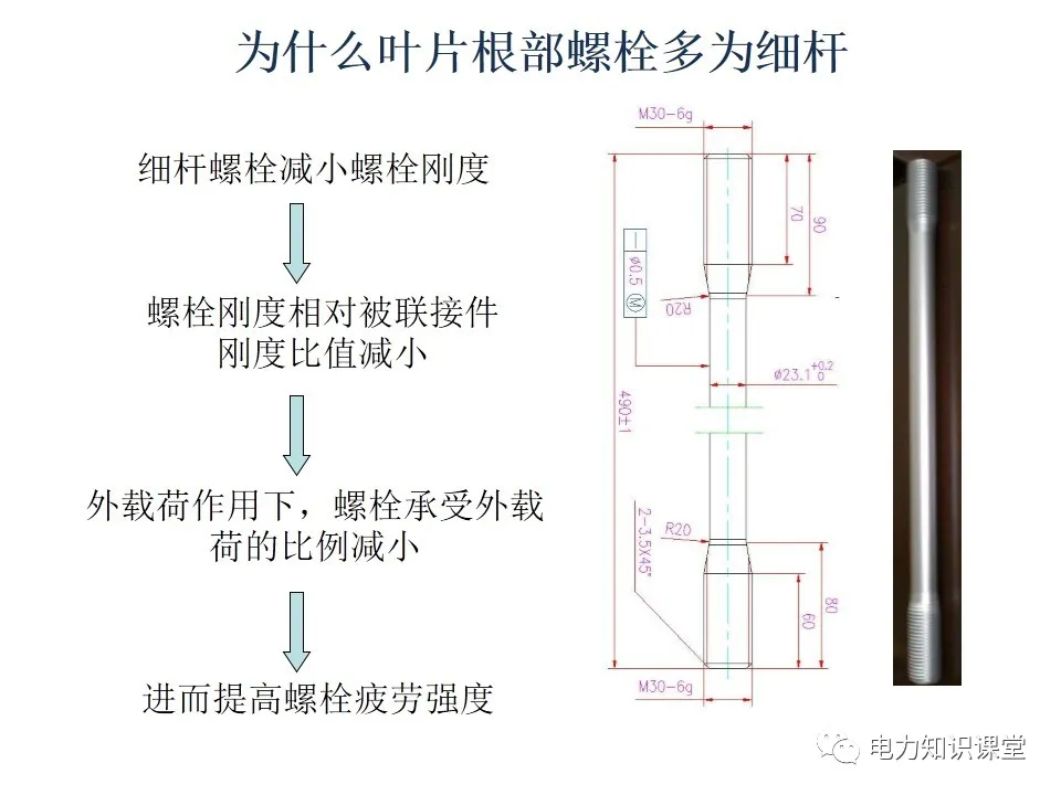 螺栓基础知识