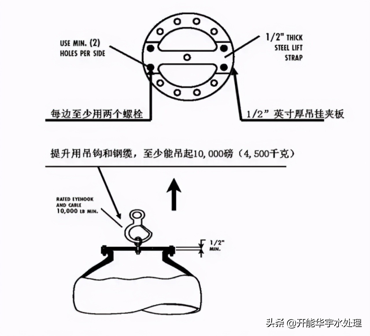 玻璃钢罐正确的安装方法