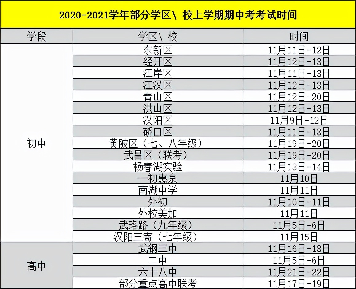 速看！武汉初中平均分70强出炉！你家伢的学校排第几？