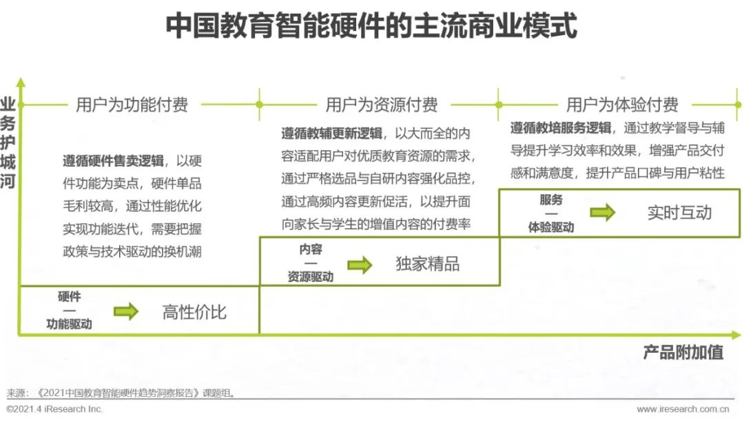 2021年中国教育智能硬件趋势洞察报告