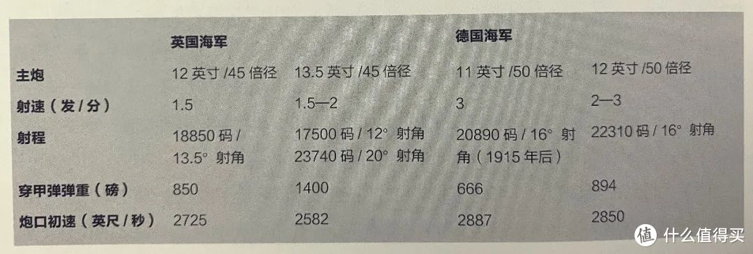 尴尬的国之重器——战列巡洋舰小传