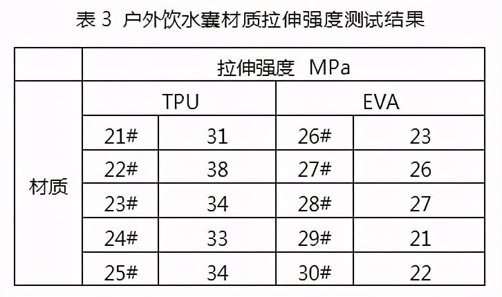 户外饮水囊的密封和耐压性能分析