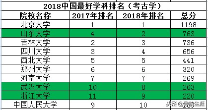 文史类学科中国十强高校排名，了解一下