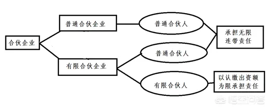 为什么有些公司叫有限责任公司，有些叫有限公司有什么区别吗？