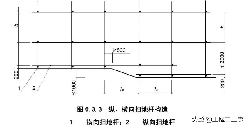 规范中的脚手架扫地杆验收要点，都给你总结好了！