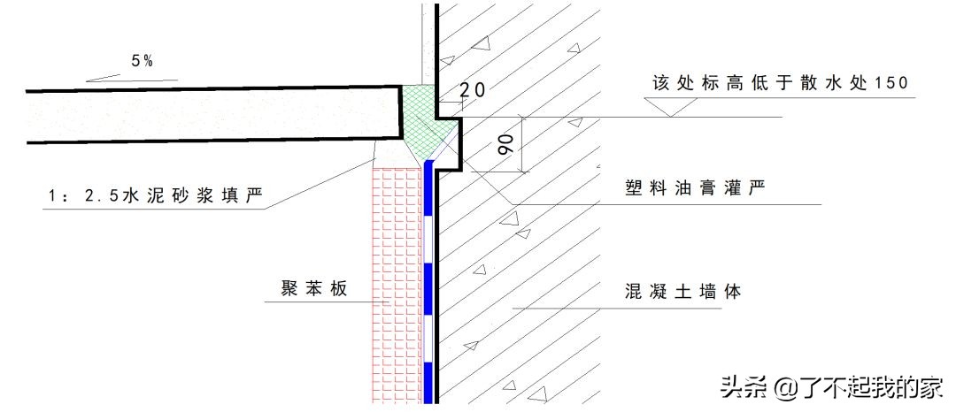 底板+外墙+顶板：全面解读地下室防水施工工艺