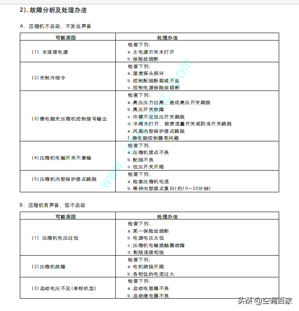 「特灵」Coolman风冷热泵式冷水机组安装维修手册