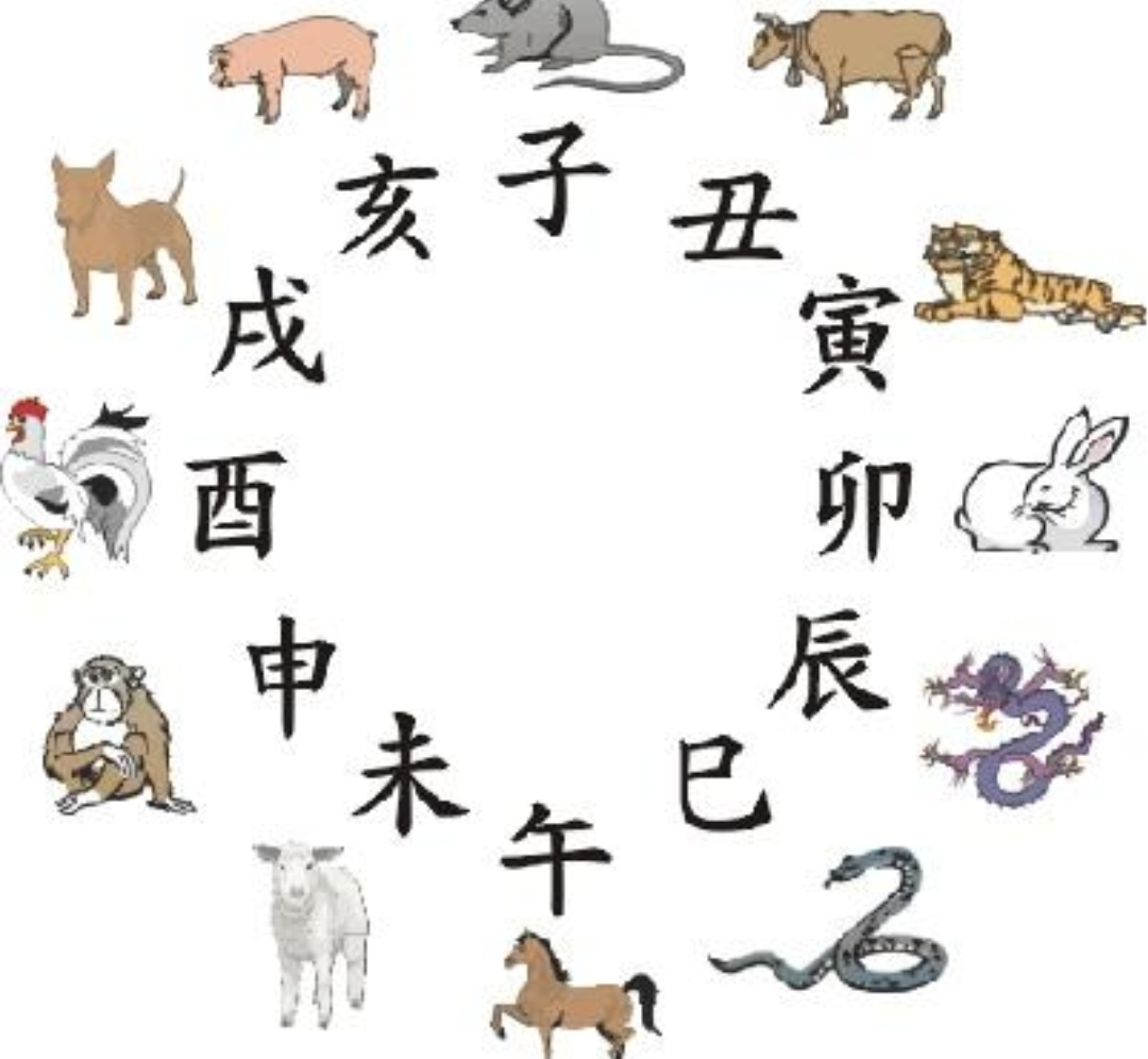 天干地支又有多少个?