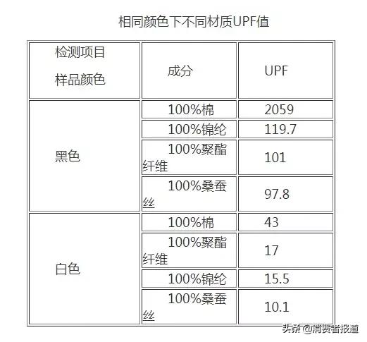 防晒衣排行榜前十名的牌子（国内防晒衣品牌排行榜前十名）-第6张图片-昕阳网