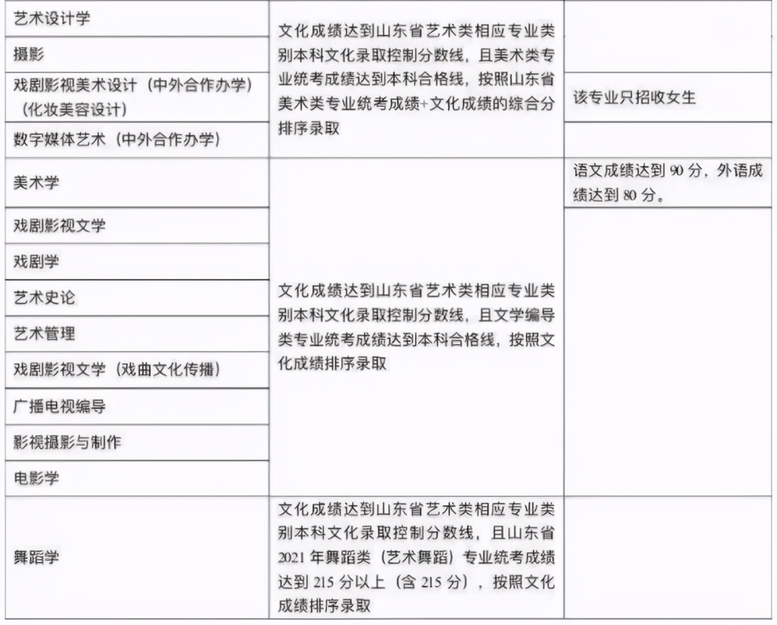 2021不看校考承认统考的985211、艺术名校！附招生专业及录取方式