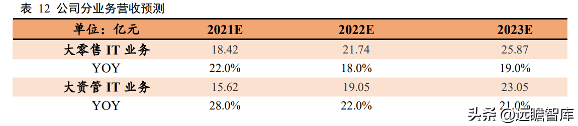 金融IT龙头地位稳固，恒生电子：研发铸就高壁垒，中台战略提效率