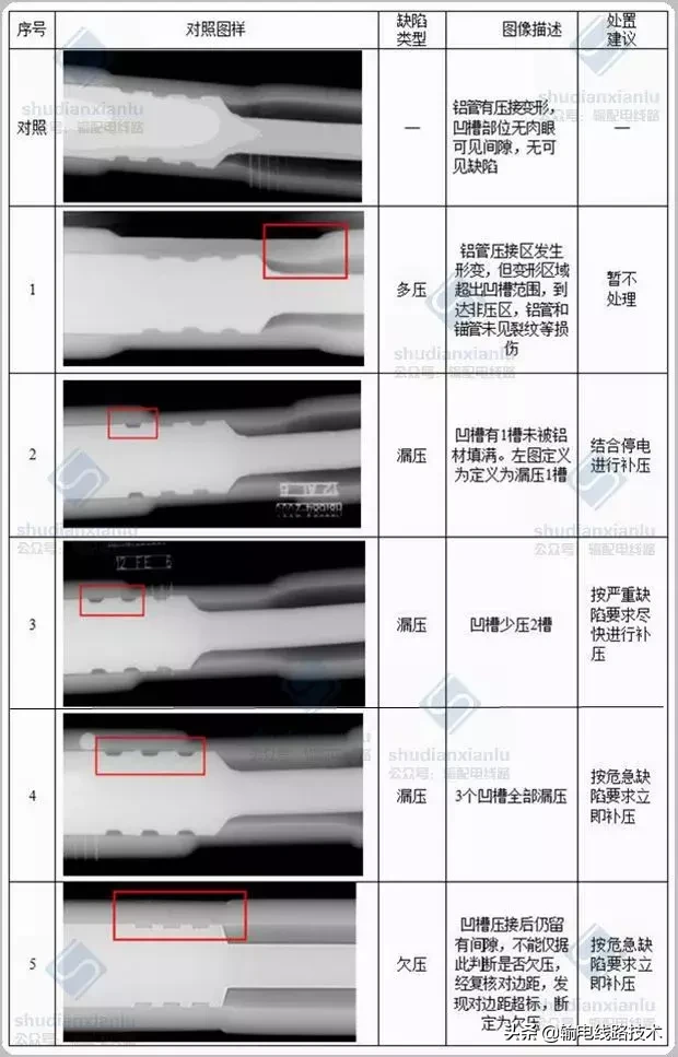 输电线路金具压接质量X射线检测及检测典型缺陷图