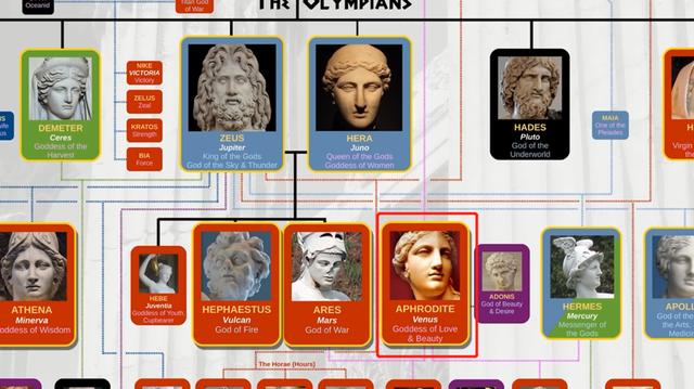 希腊神话人物图谱图片