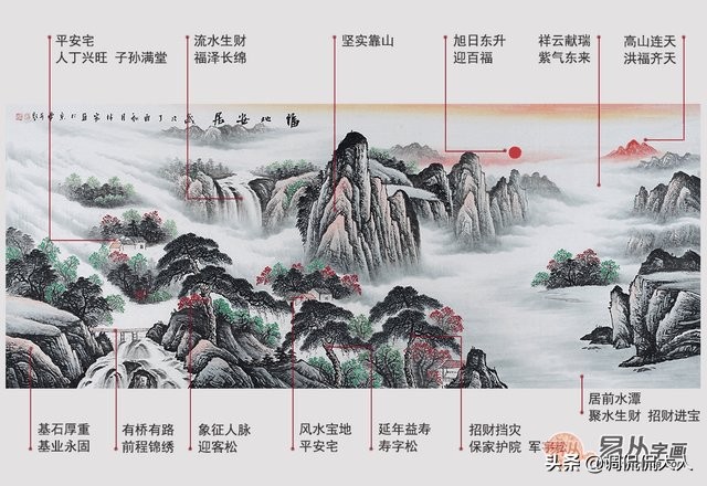 盘点近些年最旺财的风水画，家里好风水，人生事业顺