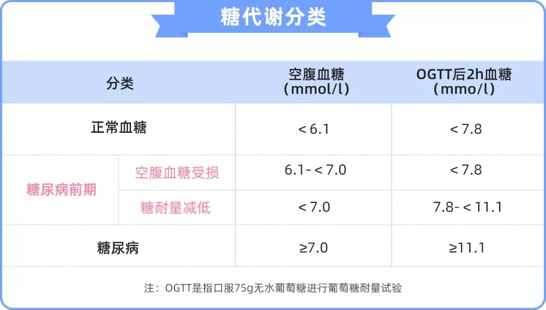 身体有各种毛病，如何买保险？历时数月整理了一份产品投保清单