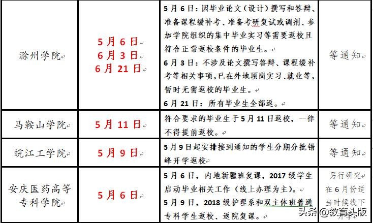 关注！安徽13所高校开学时间表来了，你接到开学通知了吗？