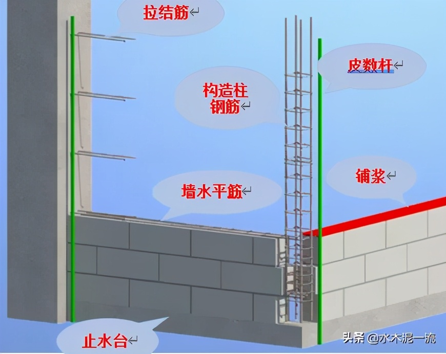 BIM技术在清水样板间施工方案编制及施工中的应用