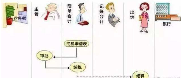 职业选择：为什么起步工资低的可怜我还要去做会计