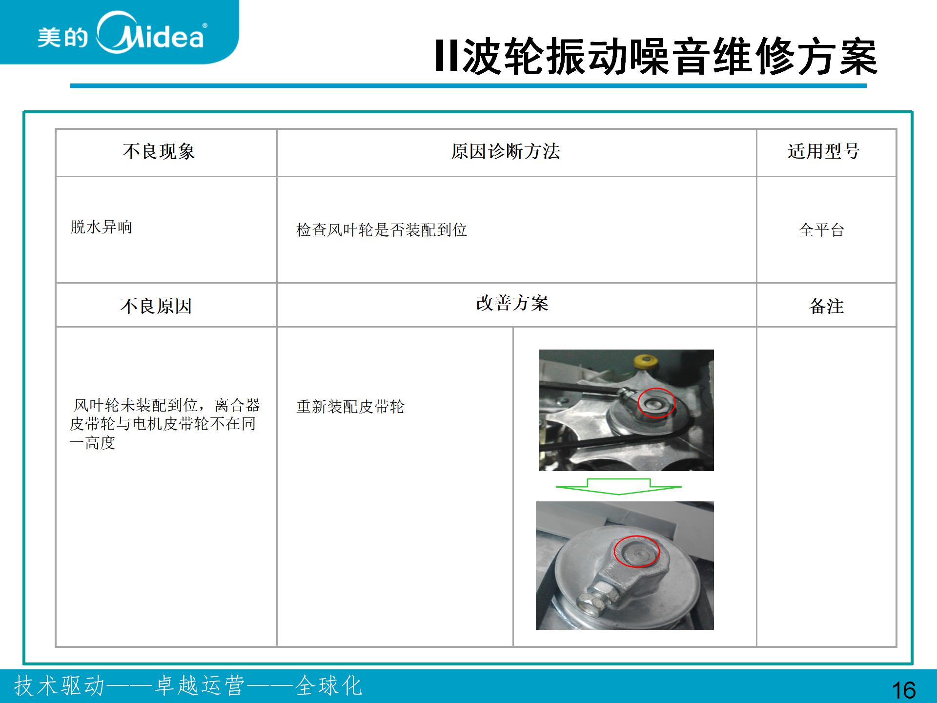 美的、小天鹅波轮和滚筒洗衣机振动噪音问题维修案例