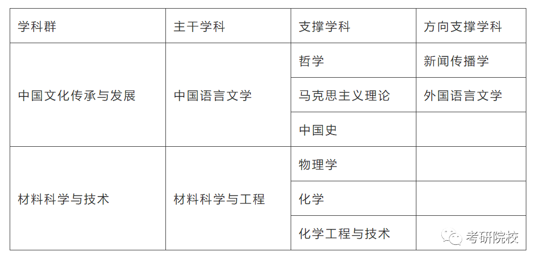 「院校盘点」湖北大学考研信息汇总