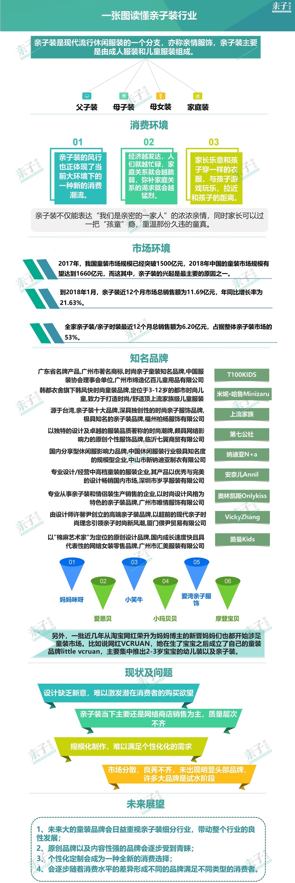 服装业进入洗牌期，亲子装不仅可晒，还能逆市大卖？｜图论