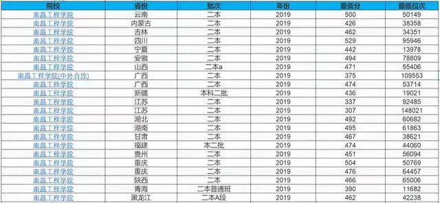 江西省的2所“潜力股”大学，专业好分数低，毕业生备受企业关注